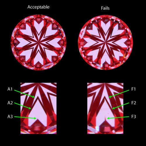 Hướng dẫn căn bản về Kim Cương Hearts And Arrows 3 camkimcuong1 4