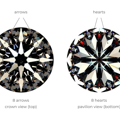 Đánh giá Hearts And Arrows trên một viên Kim Cương