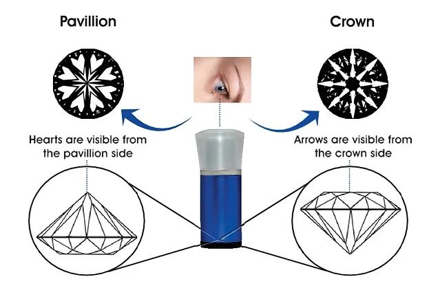 Hướng dẫn căn bản về Kim Cương Hearts And Arrows 6 camkimcuong4 4