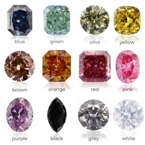 fancy color diamonds