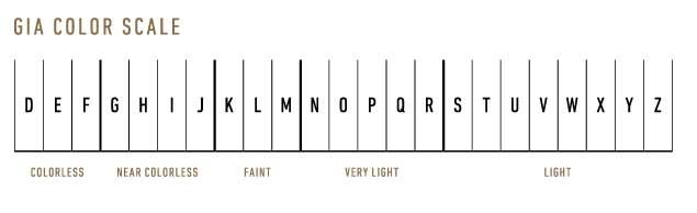 thang đo màu kim cương