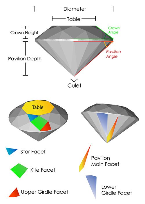 Hướng dẫn mua Kim Cương mài cắt dạng Tròn (ROUND DIAMOND) 1 giác cắt kim cương tròn