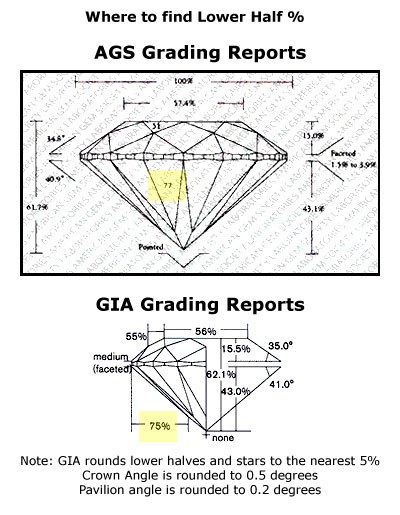 tỷ lệ đo lường AGS và GIA