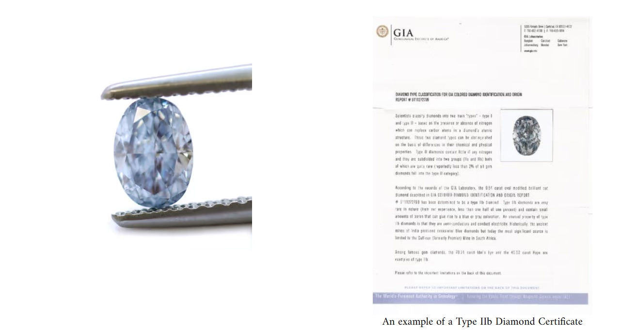 Kim Cương Type I và Kim Cương Type II 3 Kim Cương Type I và Kim Cương Type II