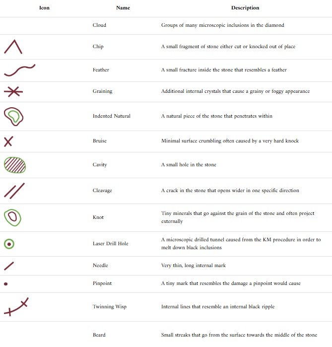 Khuyết điểm bên trong và bên ngoài của kim cương 3 Khuyết điểm bên trong