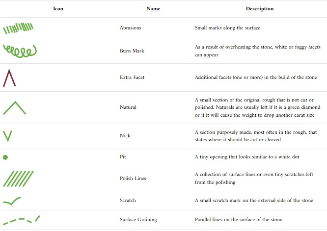 Khuyết điểm bên trong và bên ngoài của kim cương 4 Khuyết điểm bên ngoài
