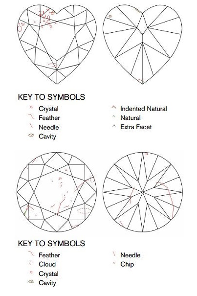 Khuyết điểm bên trong và bên ngoài của kim cương 2 Khuyết điểm bên trong và bên ngoài của kim cương