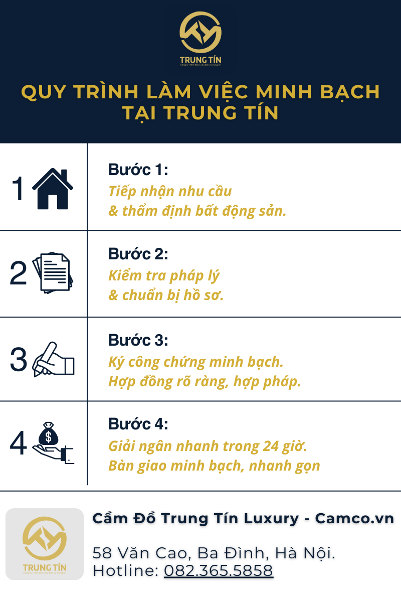 Quy trình làm việc minh bạch khi cầm sổ đỏ – các bước thực hiện rõ ràng